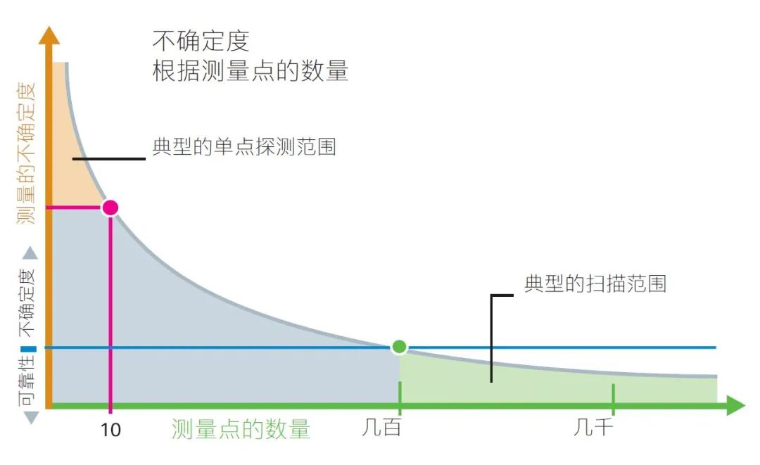 蔡司掃描技術