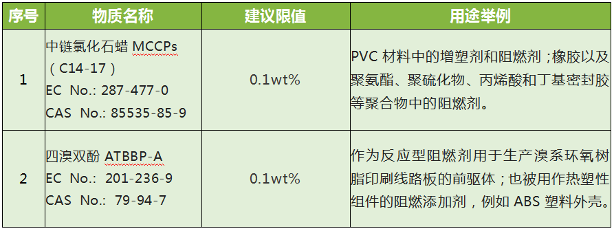 RoHS檢測(cè)